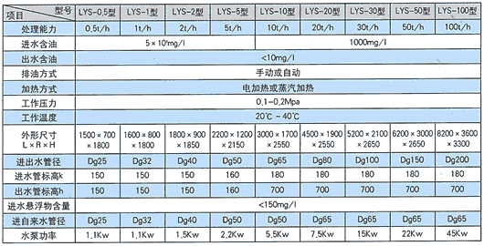 油水分离器